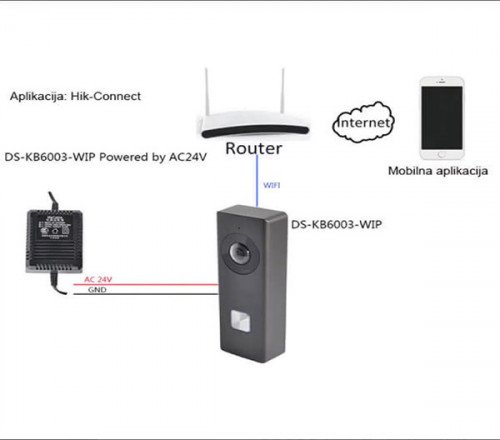 DS-KB6403-WIP HIKVISION